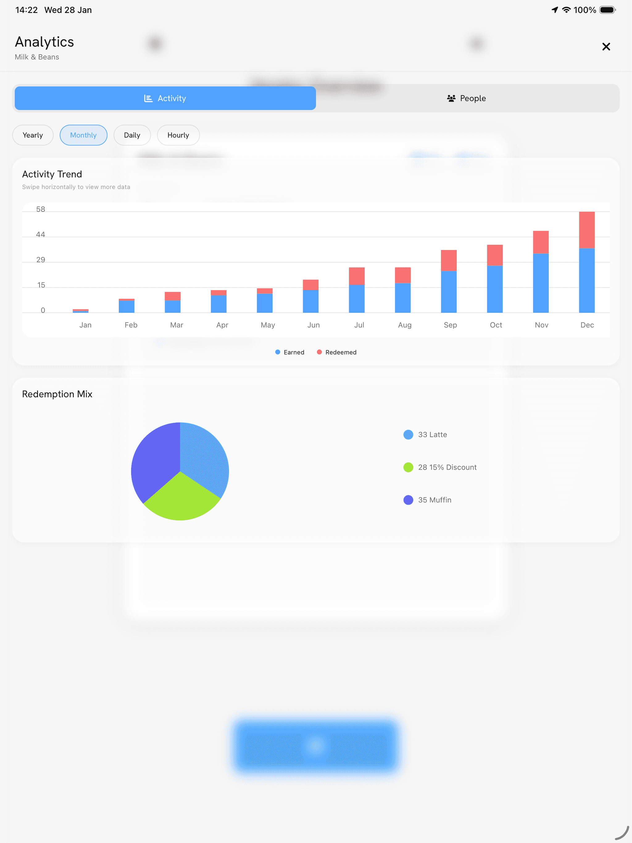 iPad Chart